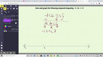 Solving Compound Inequalities (Part 3)