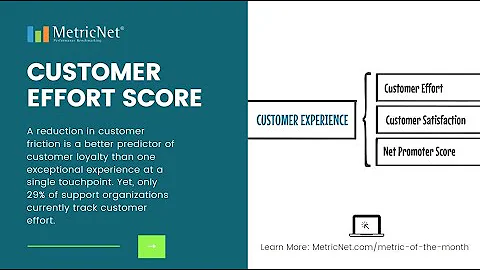 Metrics That Matter! Customer Effort Score