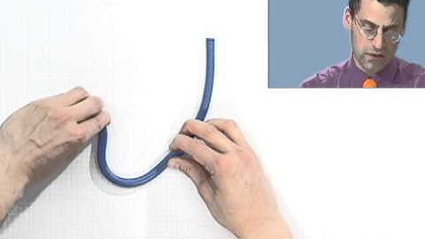 The Horizontal Line Test