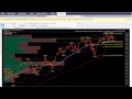 Forex Indicator Golden Line Free Download Forex Trading ...