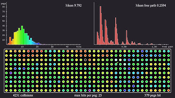Statistics for a Sinai billiard with obstacles on a square lattice