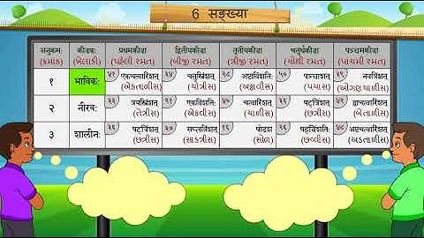 6 सङ्ख्या II 2 II SANKHYA II STD 7 II SANSKRIT II SEM 1 II CHAPTER 6