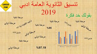 تنسيق ادبي 2019 بيان بالحد الادني للقبول بكليات ومعاهد المجموعة الأدبية لعام 2019