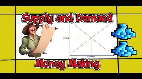 Demand and Supply: Money Making