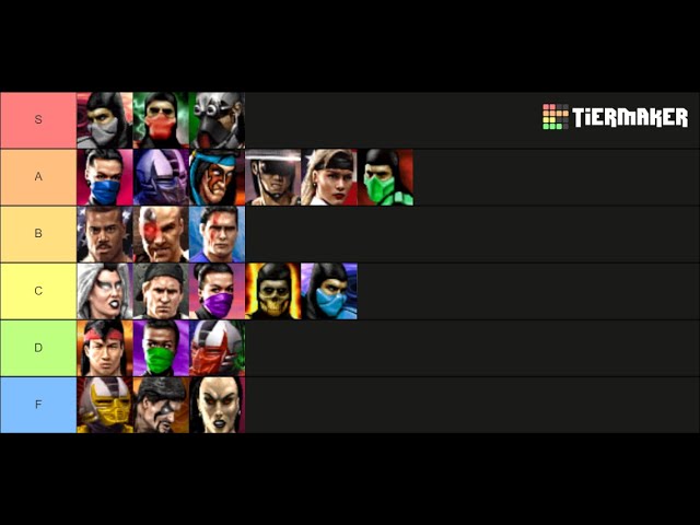 How Ultimate Mortal Kombat 3's Tier List Determined the Best Fighters