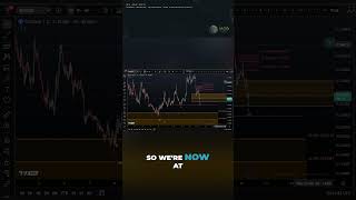 ADA Elliott Wave Breakdown | Preparing for Cardano’s Next Move