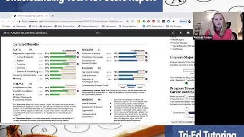 Understanding Your ACT Score Report
