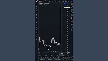 How to see news on the chart - always know what
