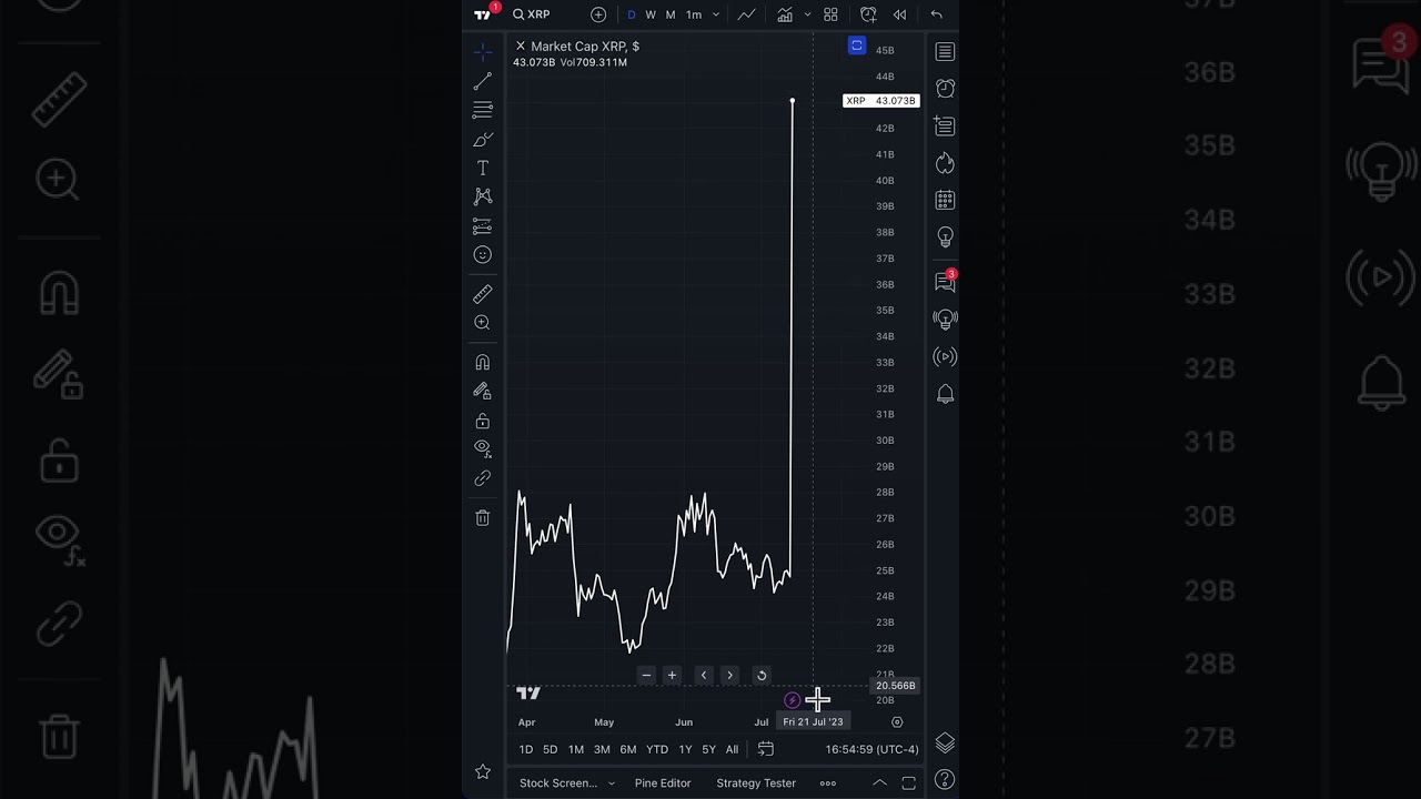 Как увидеть новости на графике — всегда будьте в курсе событий!