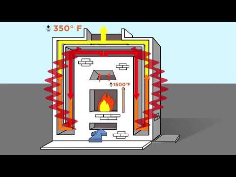 Video: Peć za grijanje: opis, klasifikacija i tipovi