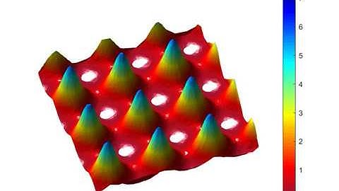 Data Visualization in MATLAB