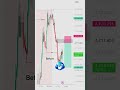 “XAUUSD Before &amp; After 🔥 | Planned Trade, Perfect Delivery”
