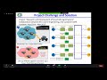 Webinar 14   #2 Design and Control of Multiple 3 Phase T type Inverters for High Power Micro grid Sy