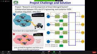 Webinar 14   #2 Design and Control of Multiple 3 Phase T type Inverters for High Power Micro grid Sy