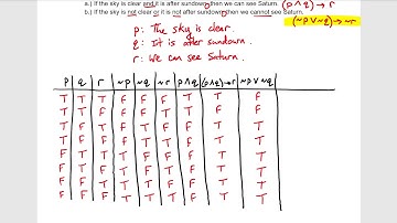 Chapter 3.4 - Equivalent Statements