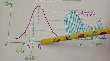 EC 208 ACE- Slope Detector (Module 6)-Dr. Deepa Elizabeth George
