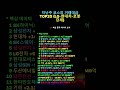 지난주 코스피 거래대금 TOP20 (LG·현대차·로봇 강세)SK하이닉스 +7.89% / 71조 8029억#주식 데이터 분석#주식 투자 교육#주식 투자 분석#주식 시장 추세