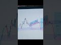 CIPLA(LTD) Pharmasector er modhey 4th position aache ,,technical analysis ENTEY ZONE,,
