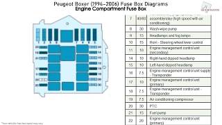 44 Fiat Ducato Relay Diagram - Wiring Diagram Source Online