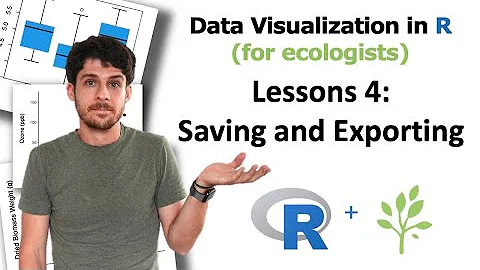 Data Visualization in R for ecologists (LESSON 4) Saving and Exporting plots!