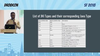 Getting Started with the Android NDK