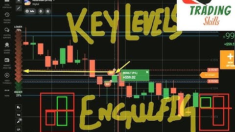 How To Learn Engulfing Pattern Key Levels Trading By Using Candlestick Analyses_ Best Of Trading
