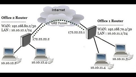 MikroTik Site to Site GRE Tunnel Configuration with IPsec