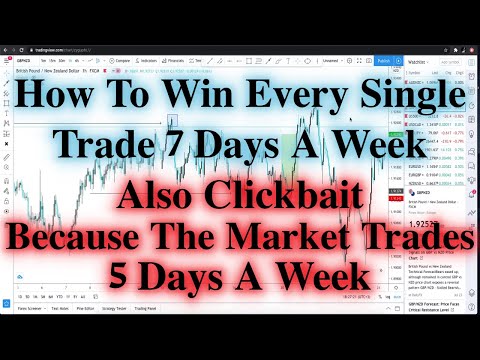 Institutional Forex Trader Smashing The Markets *major clickbait*