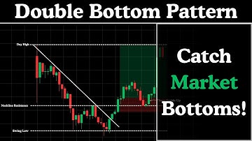Price Action Psychology Double Bottom Pattern