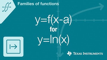 Quick! Graph y=f(x-a) for f(x)=natural log of x