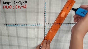 Graphing A Linear Inequality In Two Variables || Mathematics 8 || Part 2 || Teacher Kim
