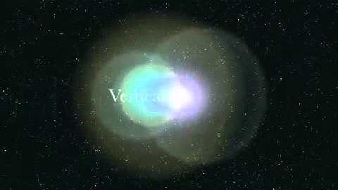 transformations of functions