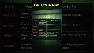 Excel Error Fix Guide | Fix #VALUE!, #DIV/0!, #REF!, #NAME?, #N/A