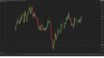 CurrentBar NinjaScript