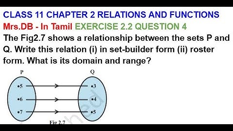 CLASS 11 CHAPTER 2 RELATIONS AND FUNCTIONS EXERCISE 2.2 QUESTION 4 | The Fig shows a relationship
