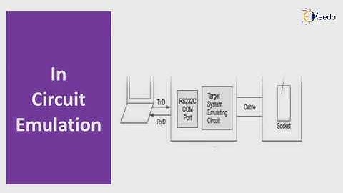 Hardware Emulator | System Integration Testing and Debugging Methodology | Embedded System & RTOS