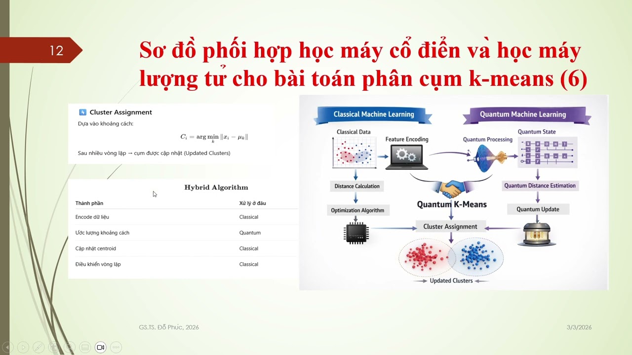2026 03 03: Bài 14: Phân cụm  Quantum K means