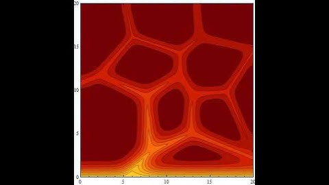 Grain Boundary Diffusion - Unsteady-State Finite Difference Simulation