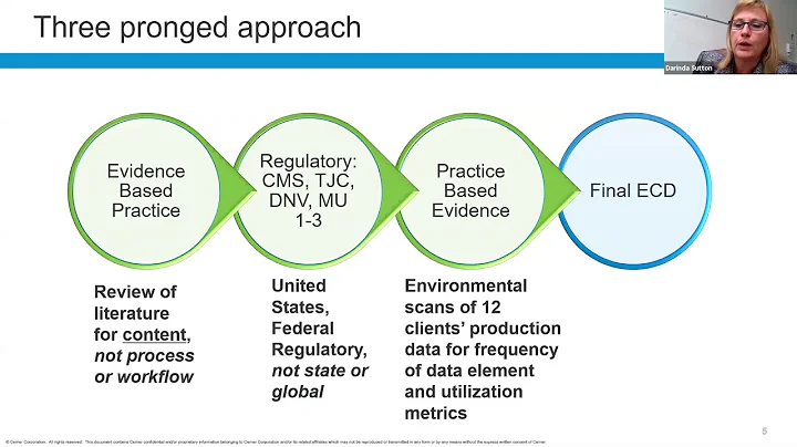 2019 NENIC Optimizing the EHR- Essential data sets