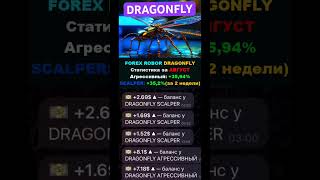 Форекс робот DRAGONFLY #трейдинг #forex #форекс #форексробот