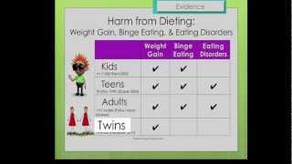 Warning Dieting Causes Weight GAIN by Evelyn Tribole MS RD by Evelyn Tribole, MS RDN CEDRD-S 39,723 views 11 years ago 4 minutes, 9 seconds