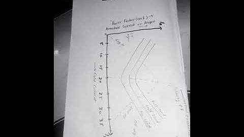 v curve of synchronous motor