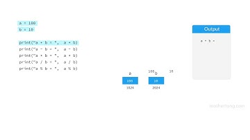 Arithmetic Operators | Learn Python in Hindi | Mothertong - Hindi
