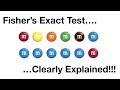 Fisher's Exact Test and the Hypergeometric Distribution