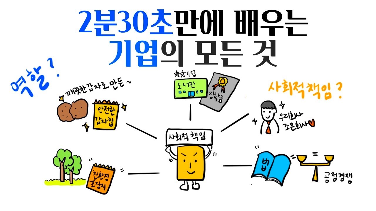 2분30초안에 배우는 기업의 모든 것(기업의역할, 사회적책임, 기업가정신)