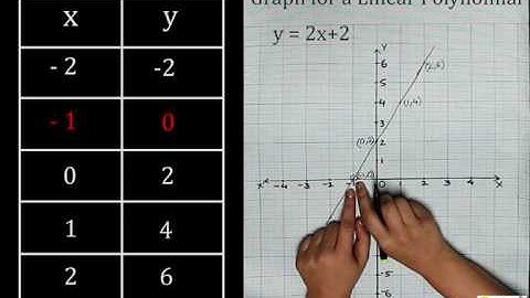 10M02 - Polynomials - Geometrical Meaning of Zeroes of a Linear & Quadratic Polynomial