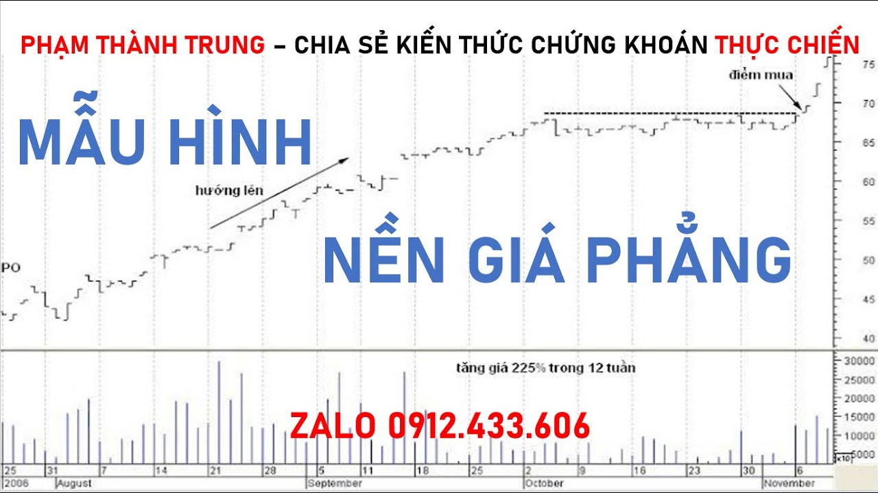 Mô hình nền giá phẳng | Mẫu hình cổ phiếu kinh điển trong phân tích kỹ  thuật | Phạm Thành Trung - YouTube