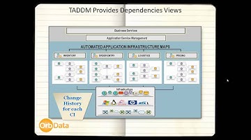 TADDM Core Features Overview of the Product