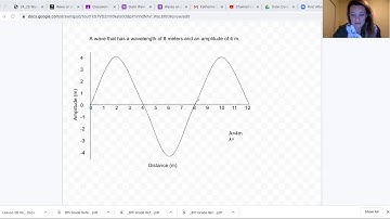 Determining Wavelength from a Graph