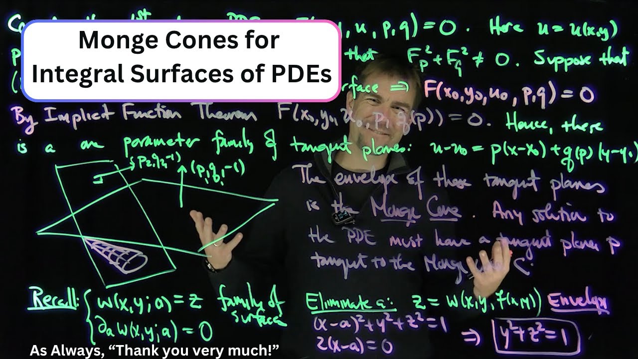 Конусы Монжа